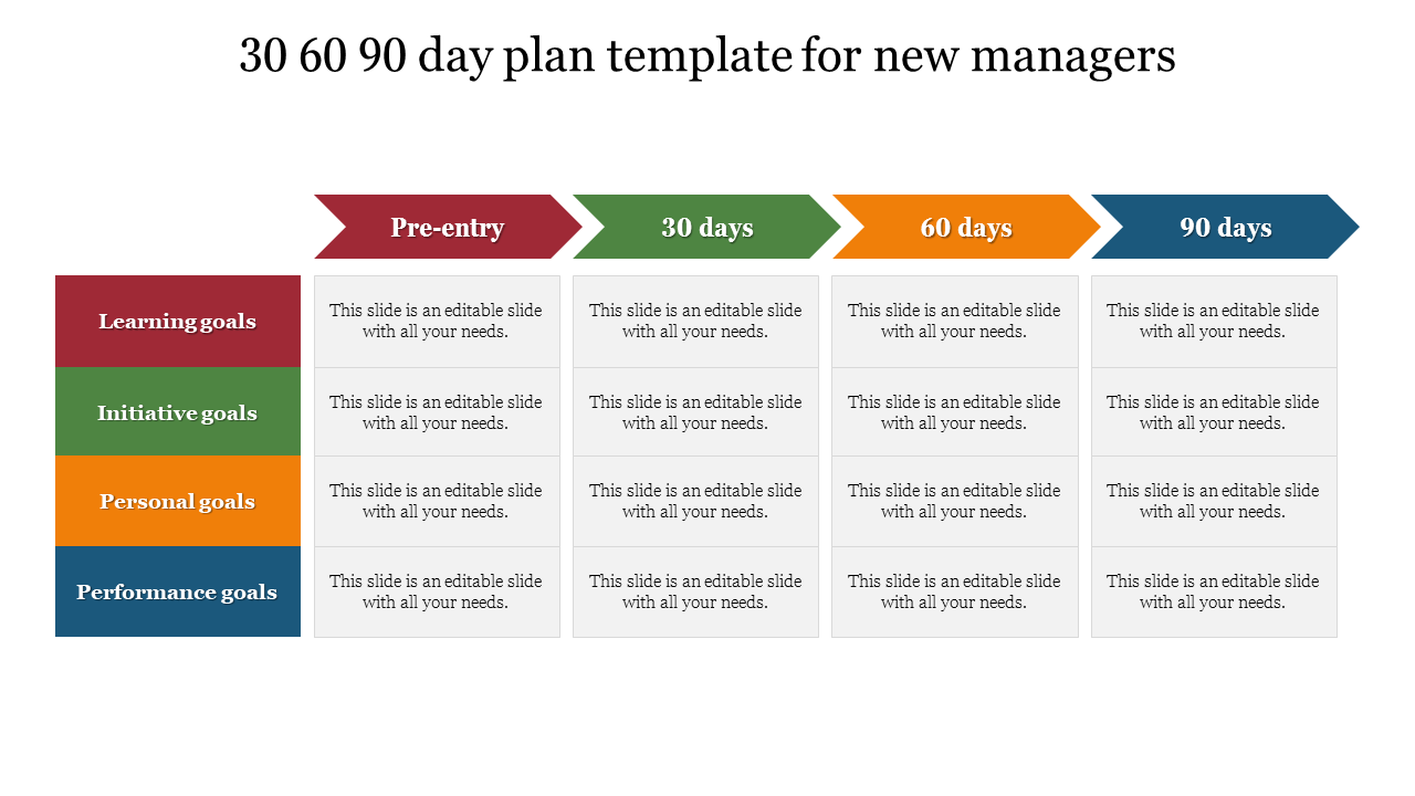 30 60 90 day plan new manager